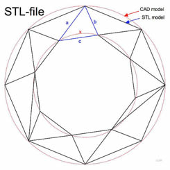 600px-STL-file