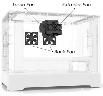 Flashforge Dreamer camara cerrada ideaz3d